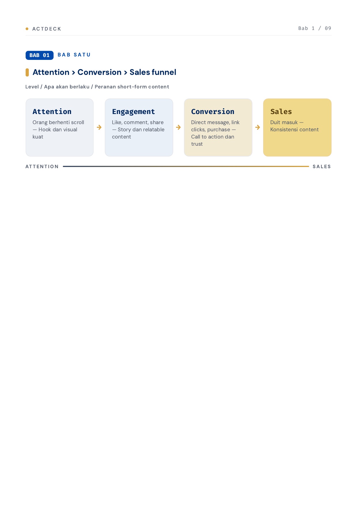 Attention → Conversion → Sales funnel