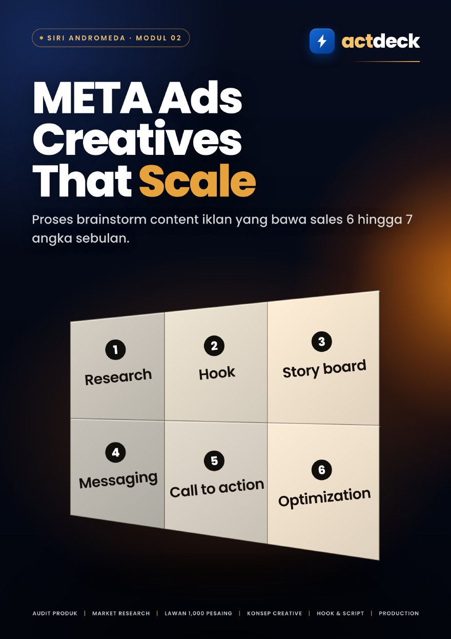 Modul 2 — META Ads Creatives That Scale to 6 & 7 Figure