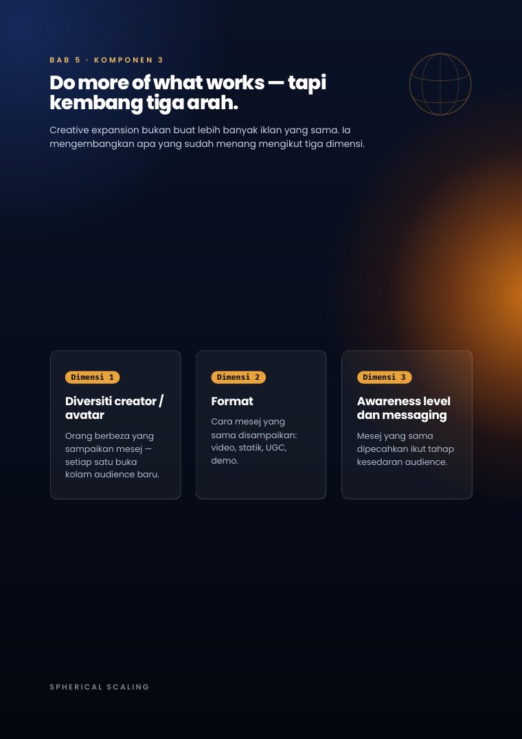 Muka surat 60 — 3 dimensi creative expansion