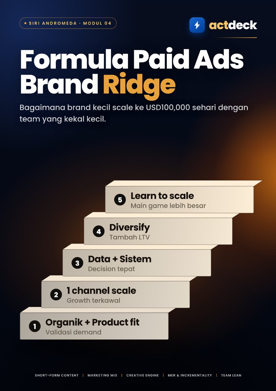 Modul 4 — Formula Paid Ads Brand Ridge